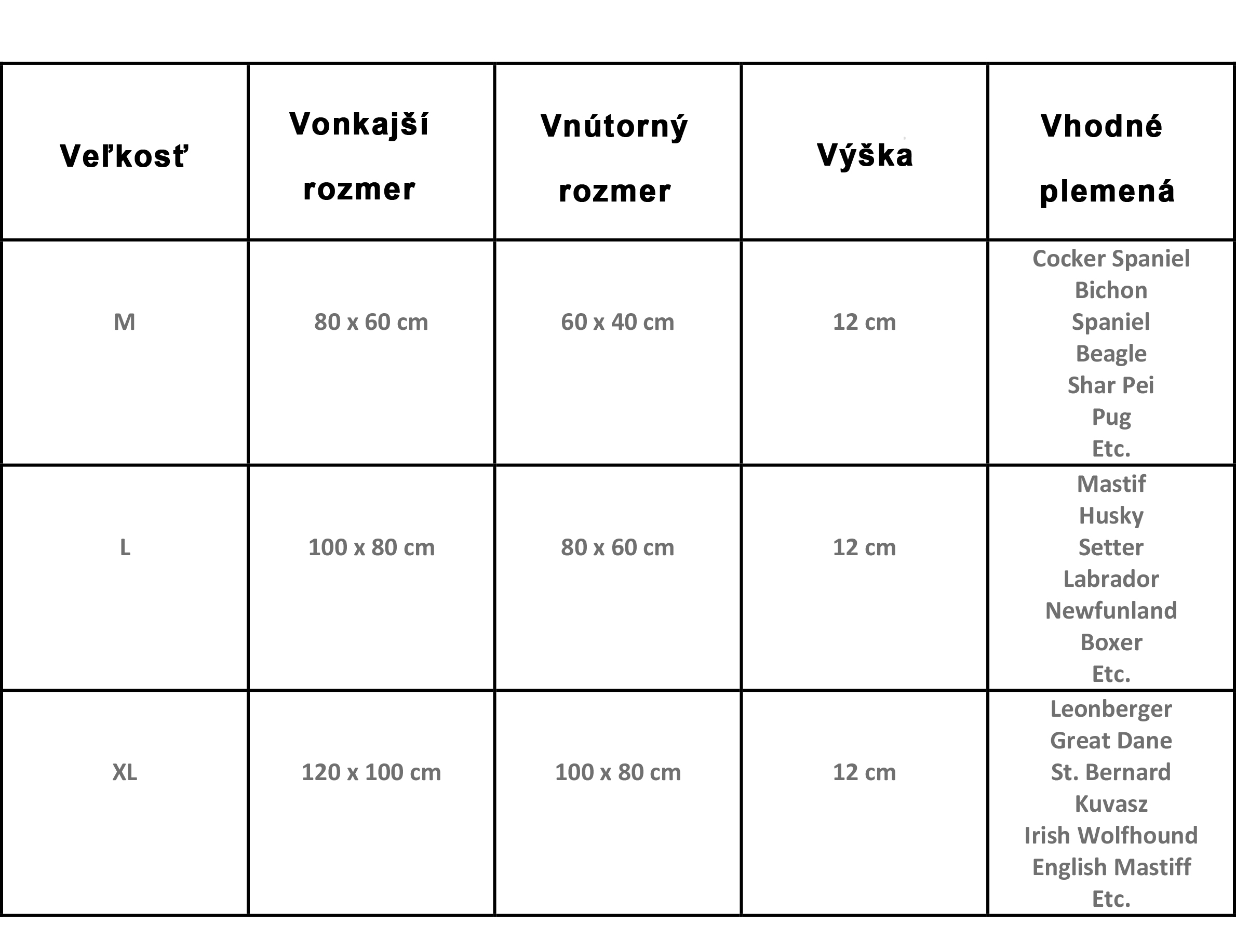 velkosta tabulka area